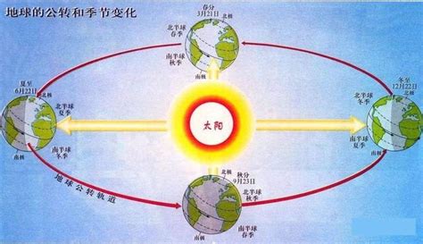 南半球冬天|为什么南北半球冬夏相反？